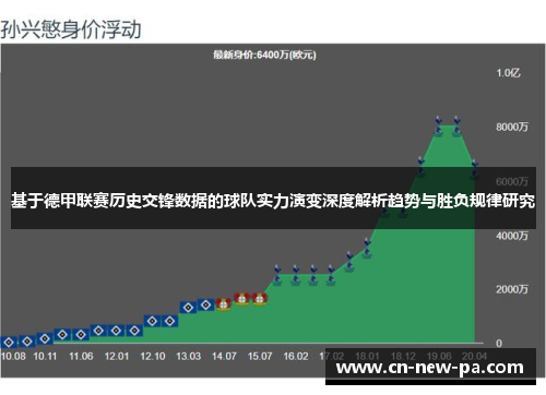 基于德甲联赛历史交锋数据的球队实力演变深度解析趋势与胜负规律研究