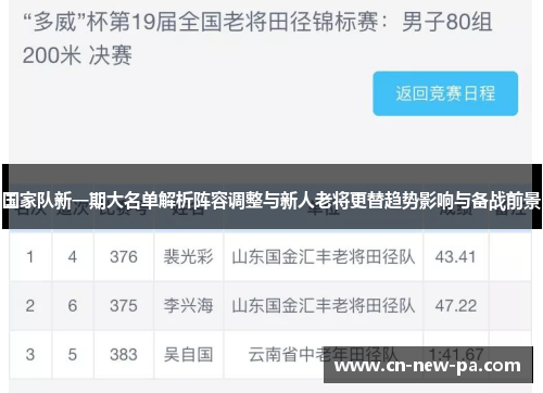 国家队新一期大名单解析阵容调整与新人老将更替趋势影响与备战前景