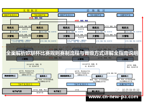 全面解析欧联杯比赛规则赛制流程与晋级方式详解全指南说明