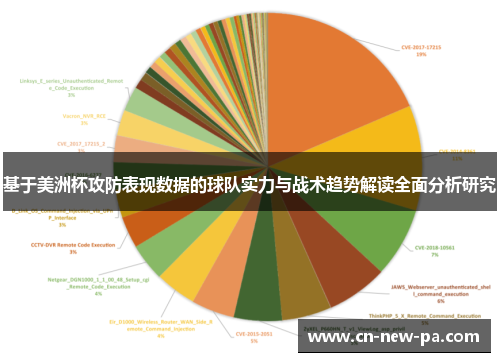 基于美洲杯攻防表现数据的球队实力与战术趋势解读全面分析研究