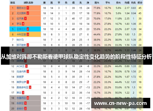从加维对阵那不勒斯看德甲球队稳定性变化趋势的阶段性特征分析