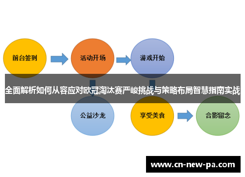 全面解析如何从容应对欧冠淘汰赛严峻挑战与策略布局智慧指南实战