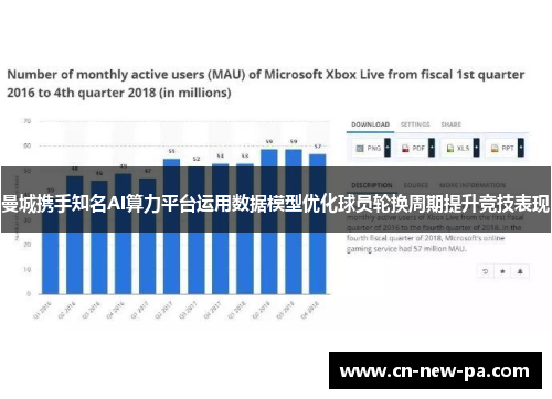 曼城携手知名AI算力平台运用数据模型优化球员轮换周期提升竞技表现