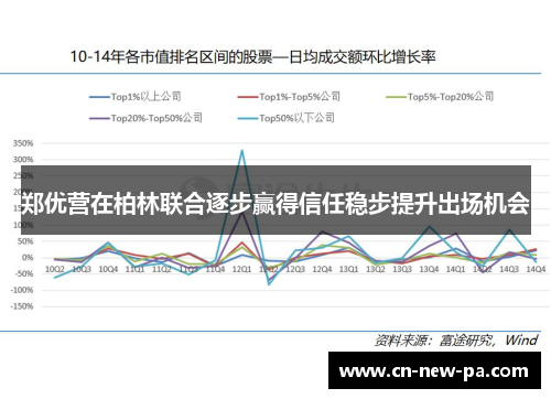 郑优营在柏林联合逐步赢得信任稳步提升出场机会 郑优营在柏林联合逐步赢得信任稳步提升出场机会